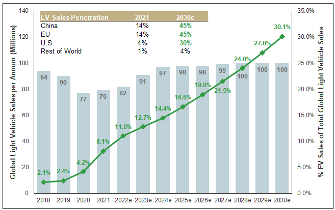 Silver Demand by Sector (2020–2023)